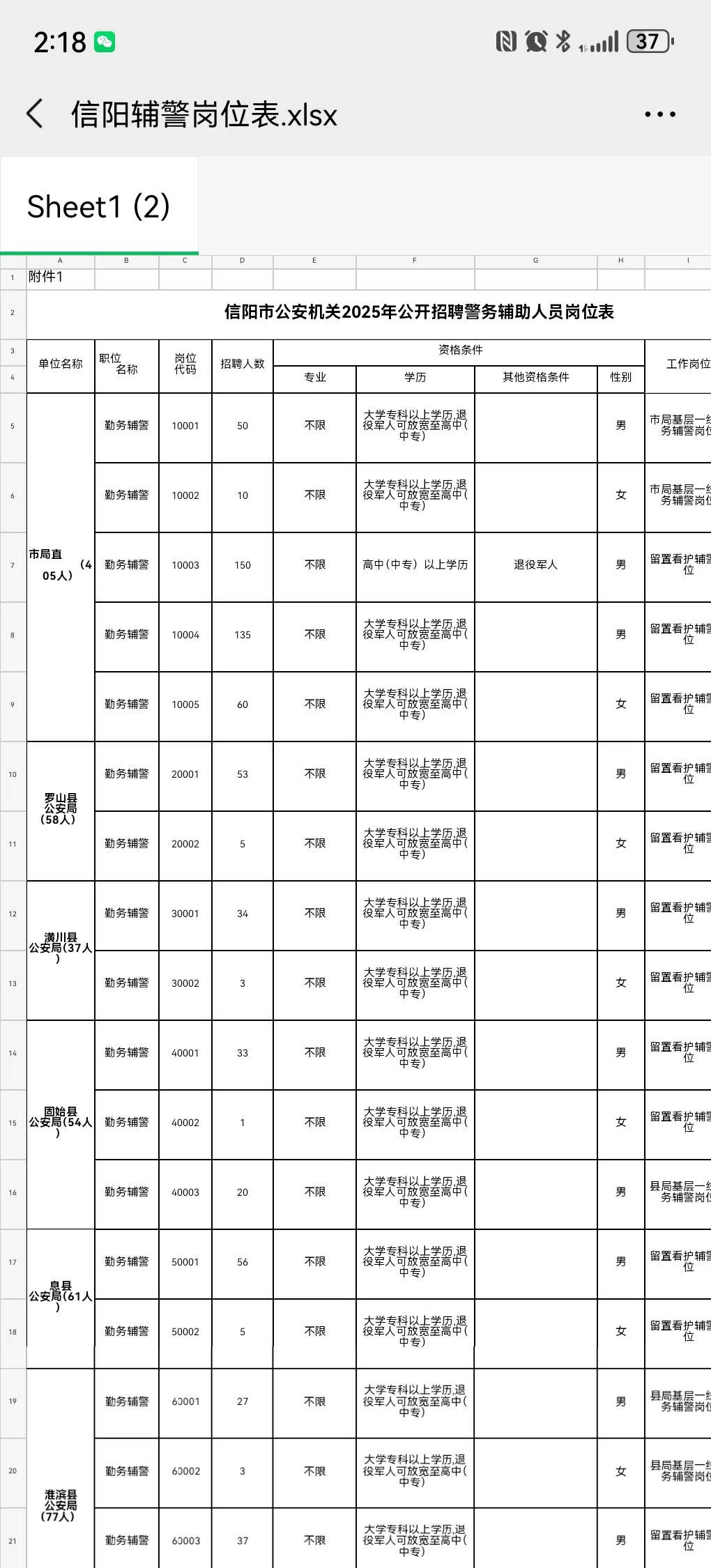 信阳辅警招825人
