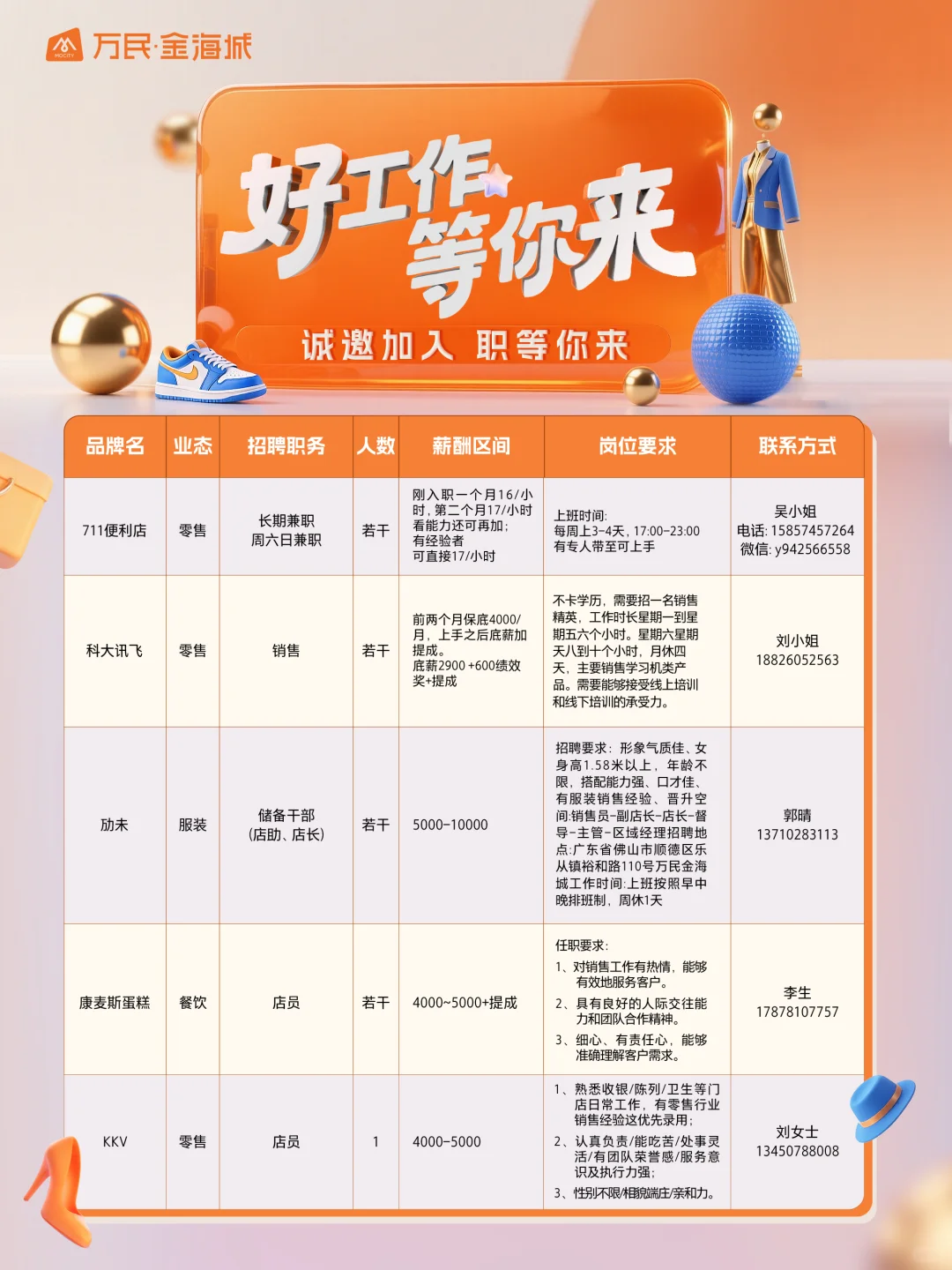 人，来上班‼️