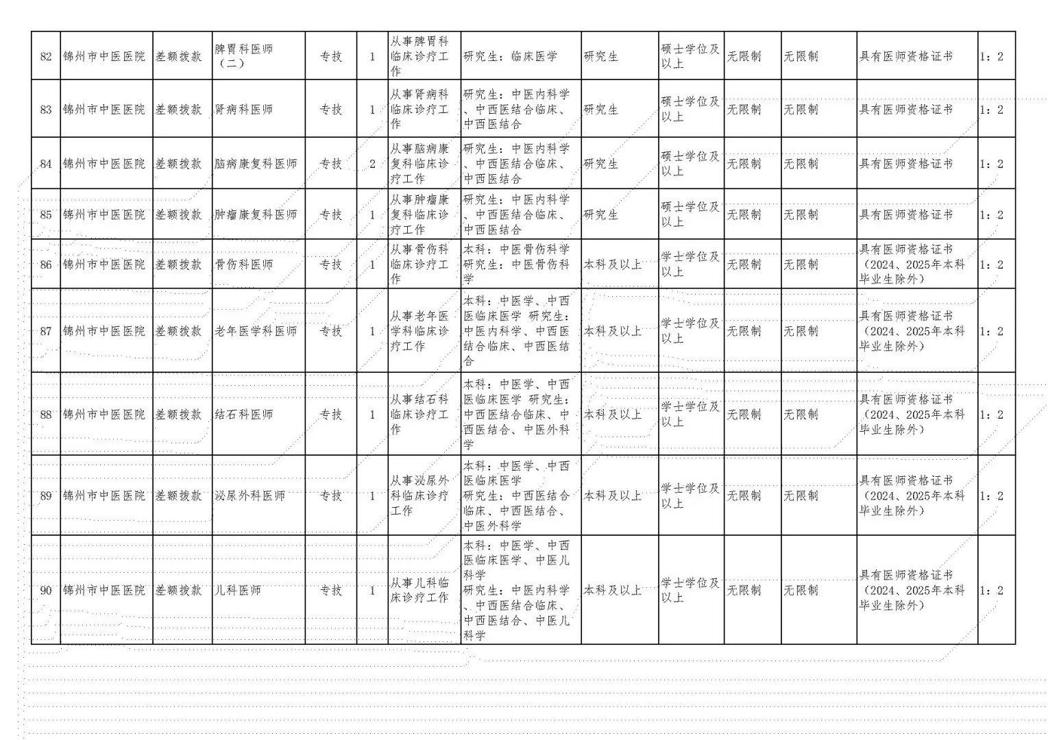 2025年锦州卫健委事业单位/医院招聘190人