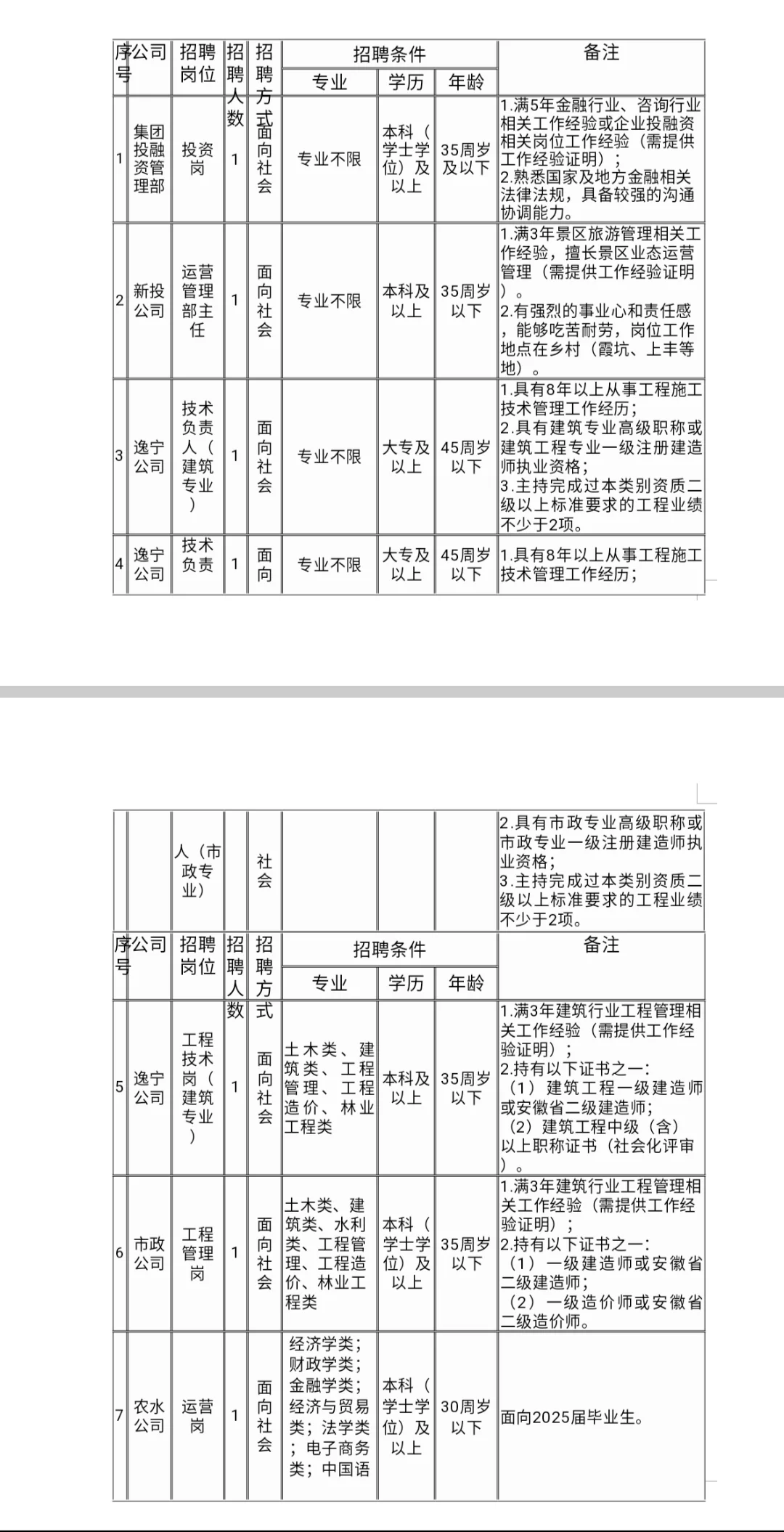 黄山歙县国企招10人！稳定单位五险一金
