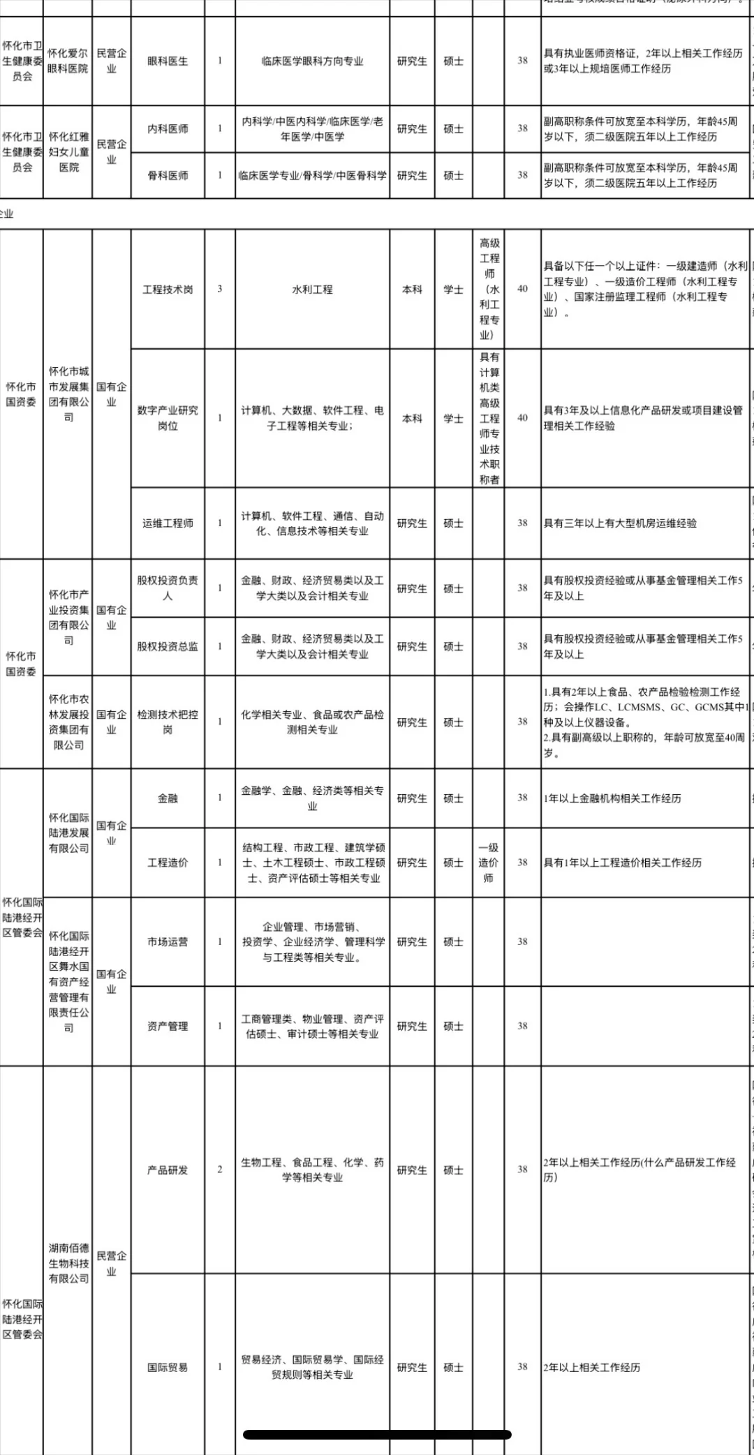 又招108人！怀化市直事业单位招聘