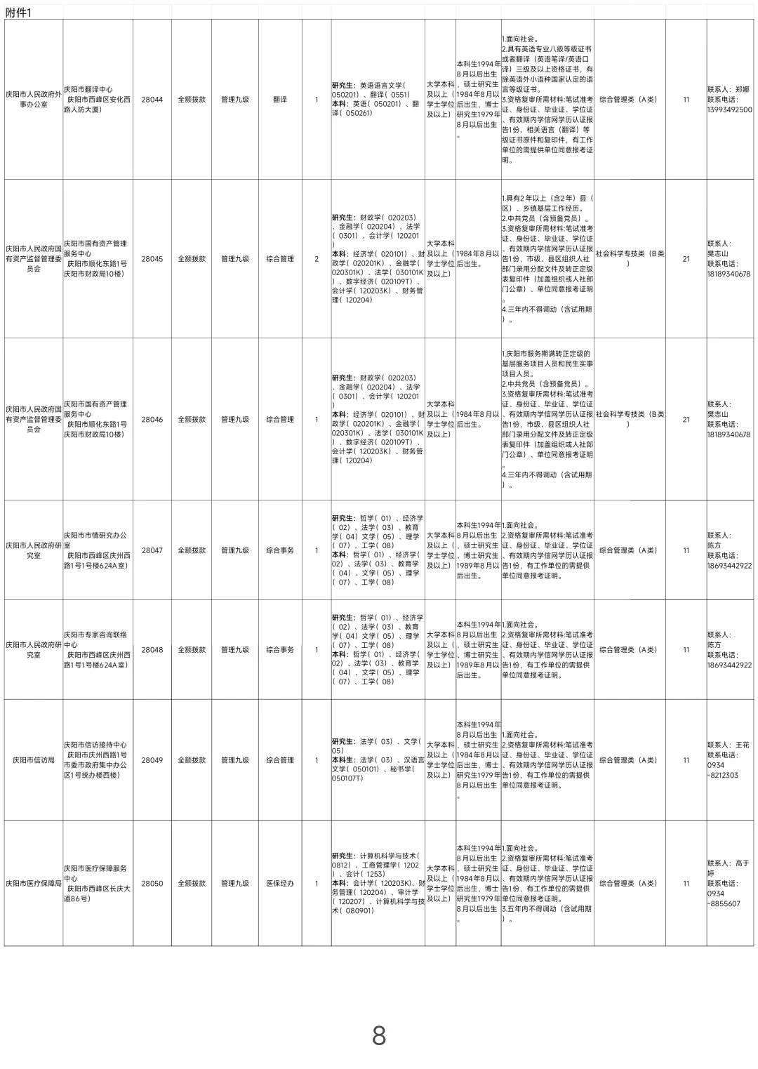 庆阳，2025下半年事业单位报名中！