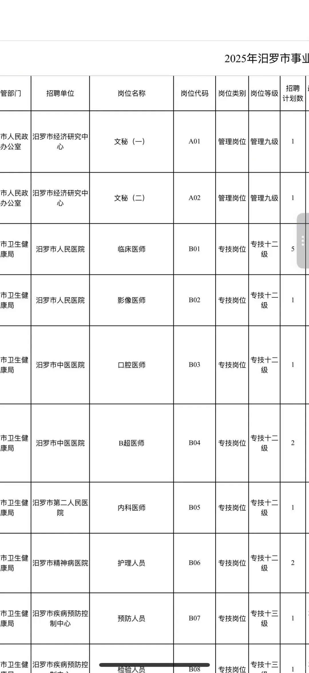 岳阳泪罗市卫生健康局招聘14人🔥