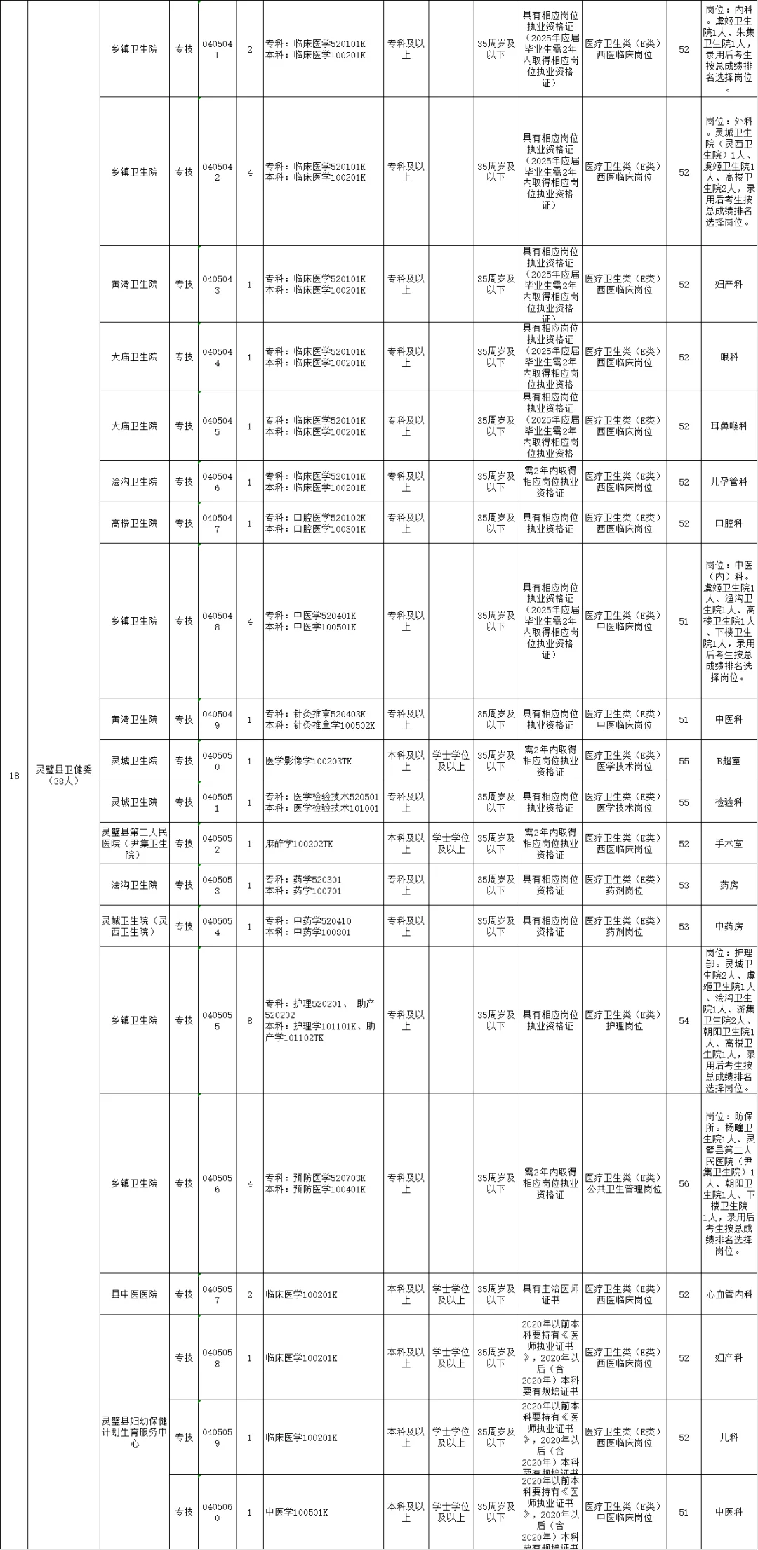 2025年宿州市灵璧县下半年事业单位招聘93人