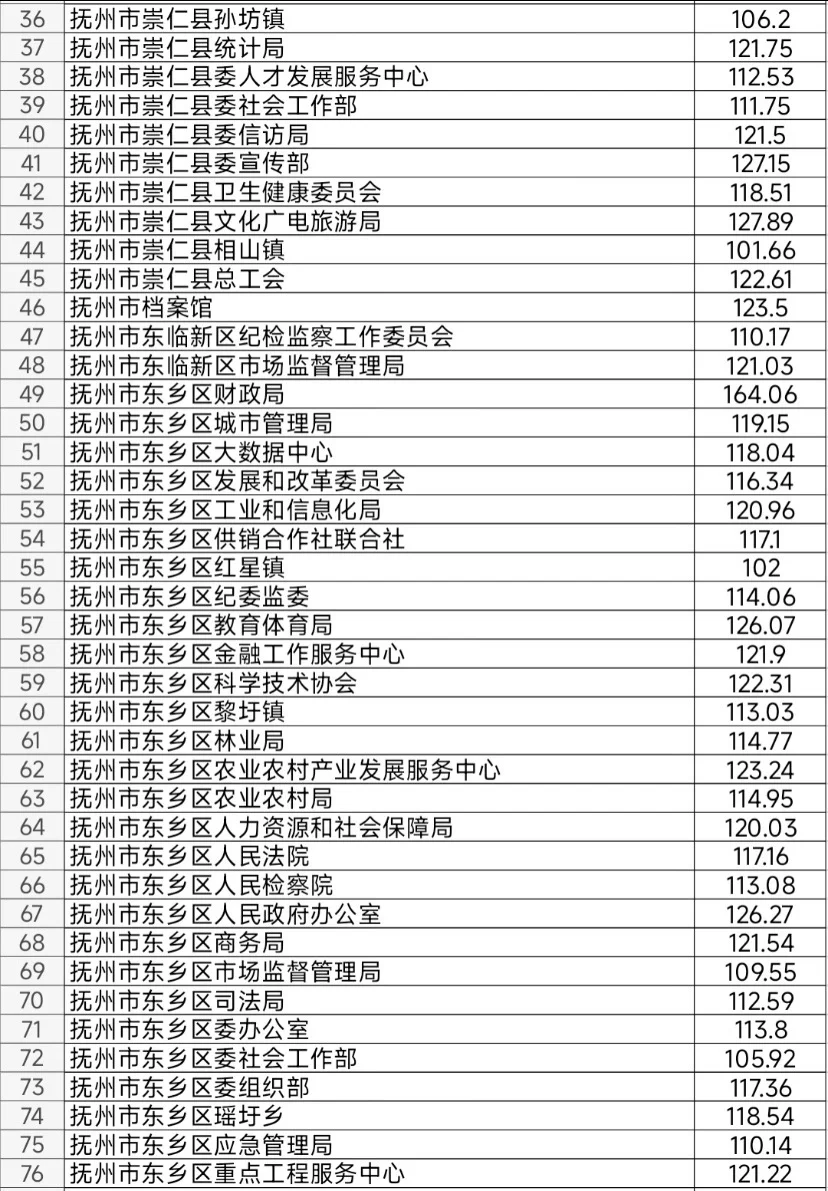 抚州：没上岸闹心 但抚州这待遇要真上岸了…