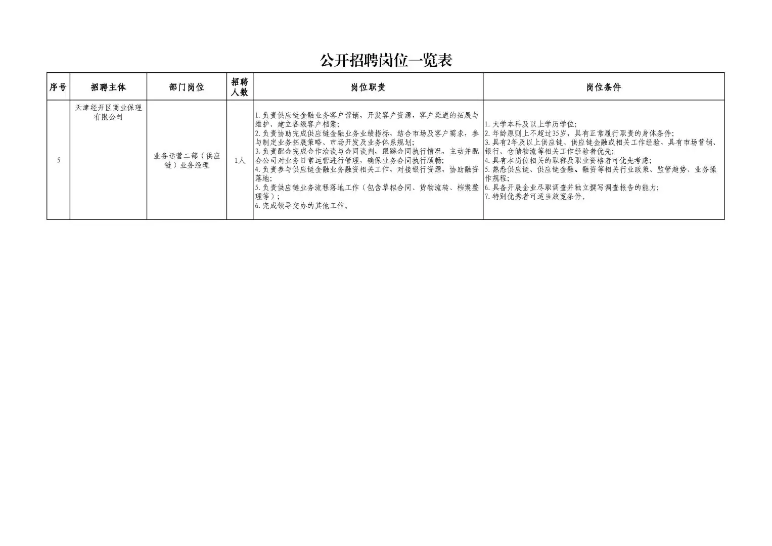 国企收人，本科可报，天津新金融投资公司