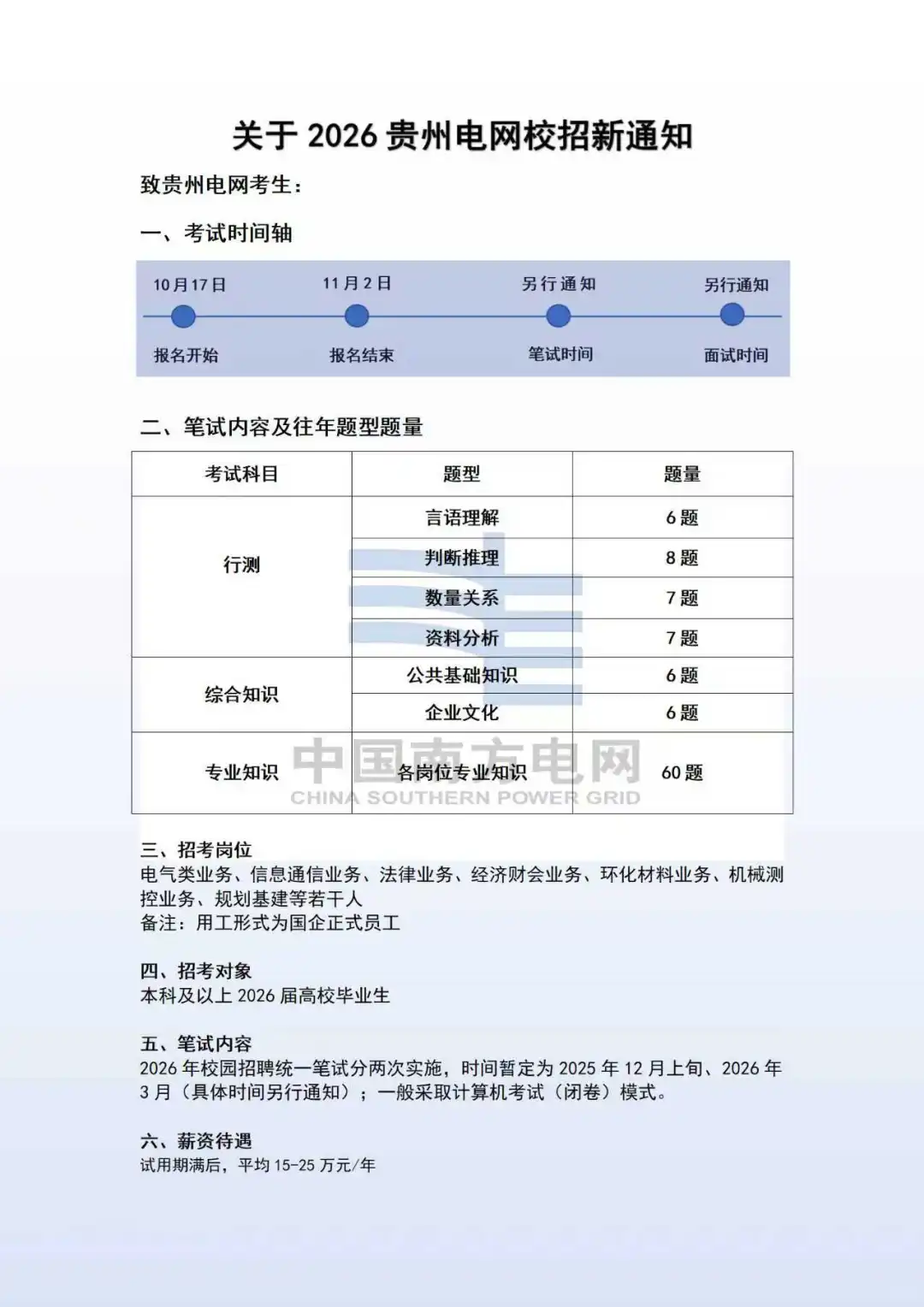 2026贵州电网校园招聘啦今年最简单
