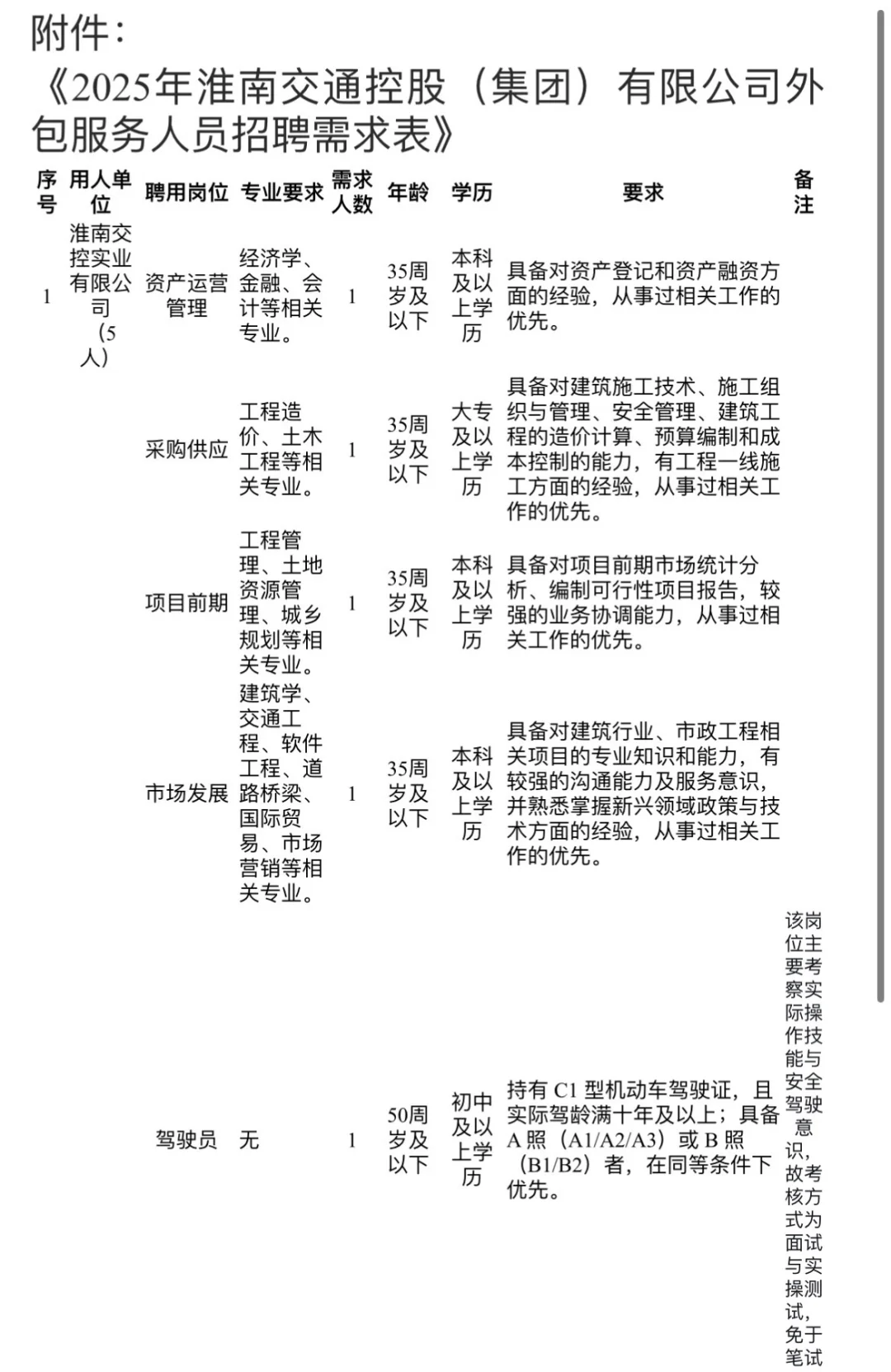 招16人 淮南交通控股招聘公告📣