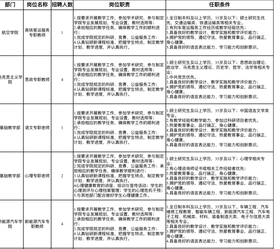 鹤壁汽车工程职业学院 25年招聘