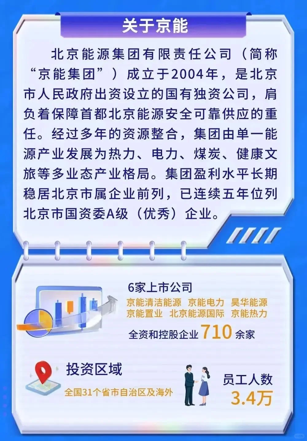 京能集团2025届校园招聘（国有独资）