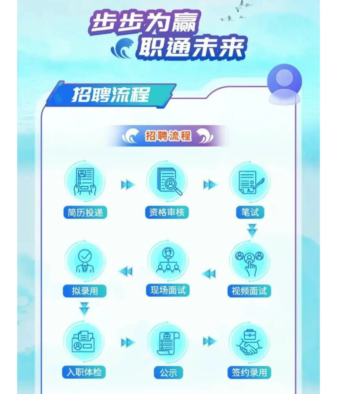 中水淮河｜国企｜26校招