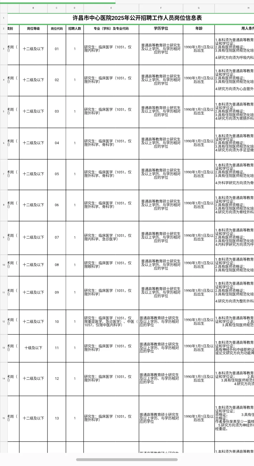 许昌市中心医院考了两次，这次终于悟了！