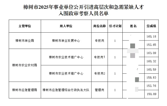 宜春县区人才引进入闱考察人员名单公告