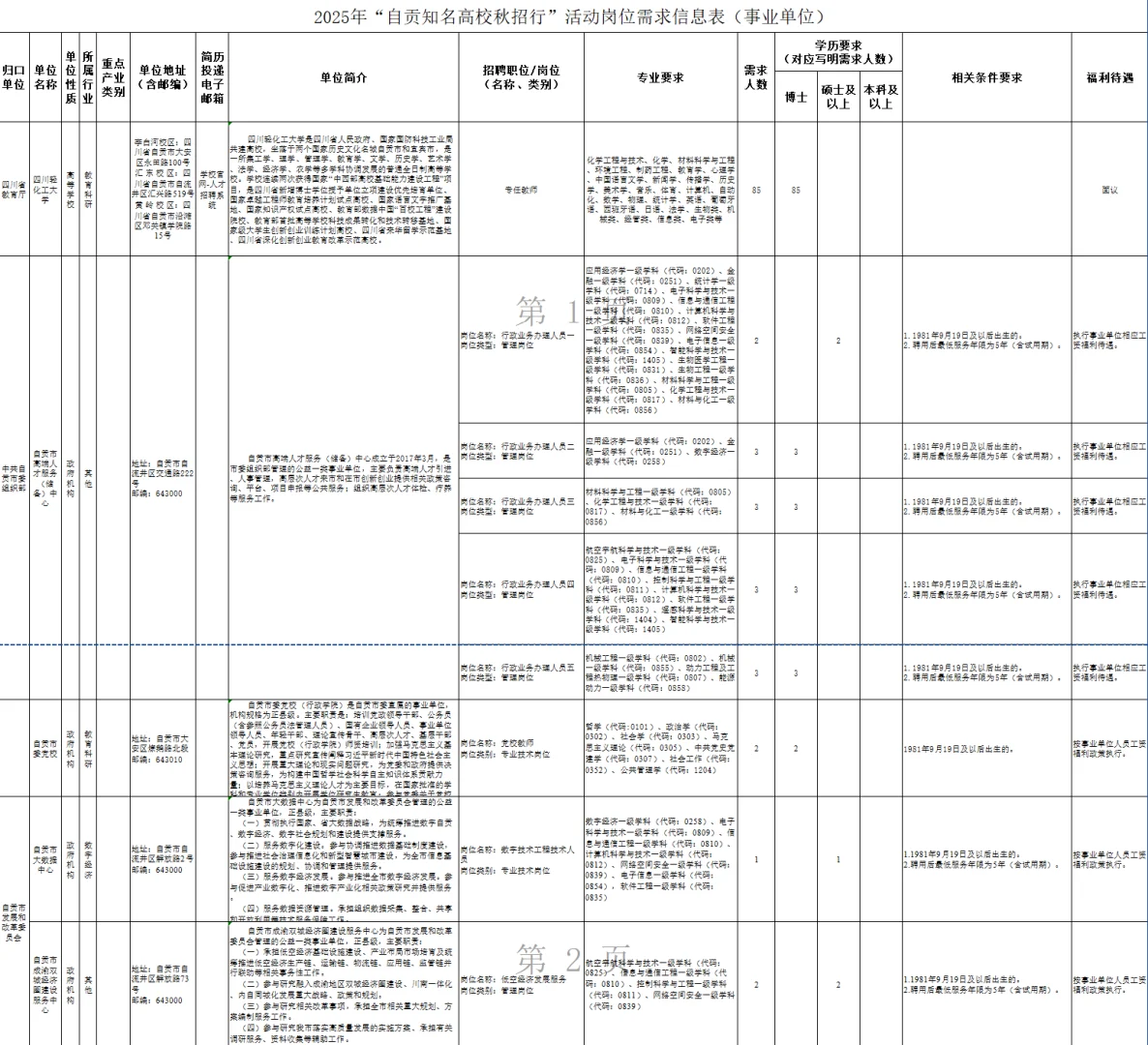 2025自贡市“自贡知名高校秋招行”906人
