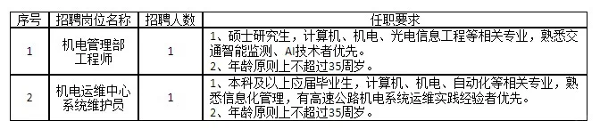 宁波甬金高速公路有限公司招聘