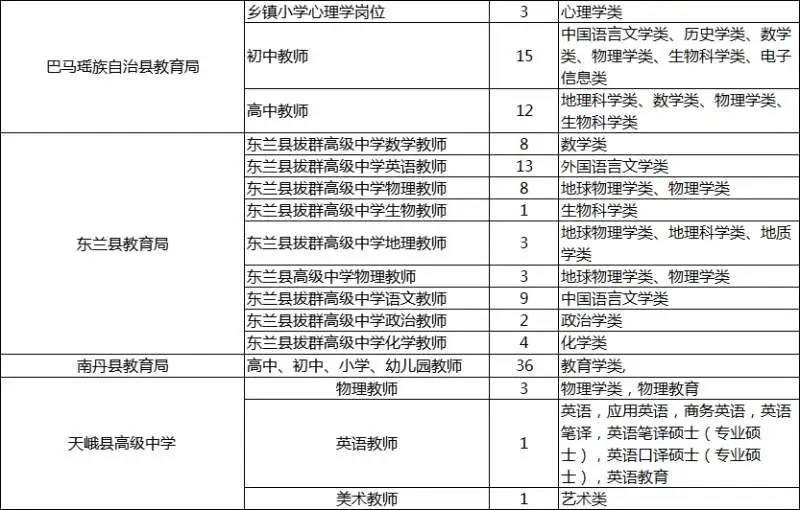 河池市岗位表 南宁师大专场