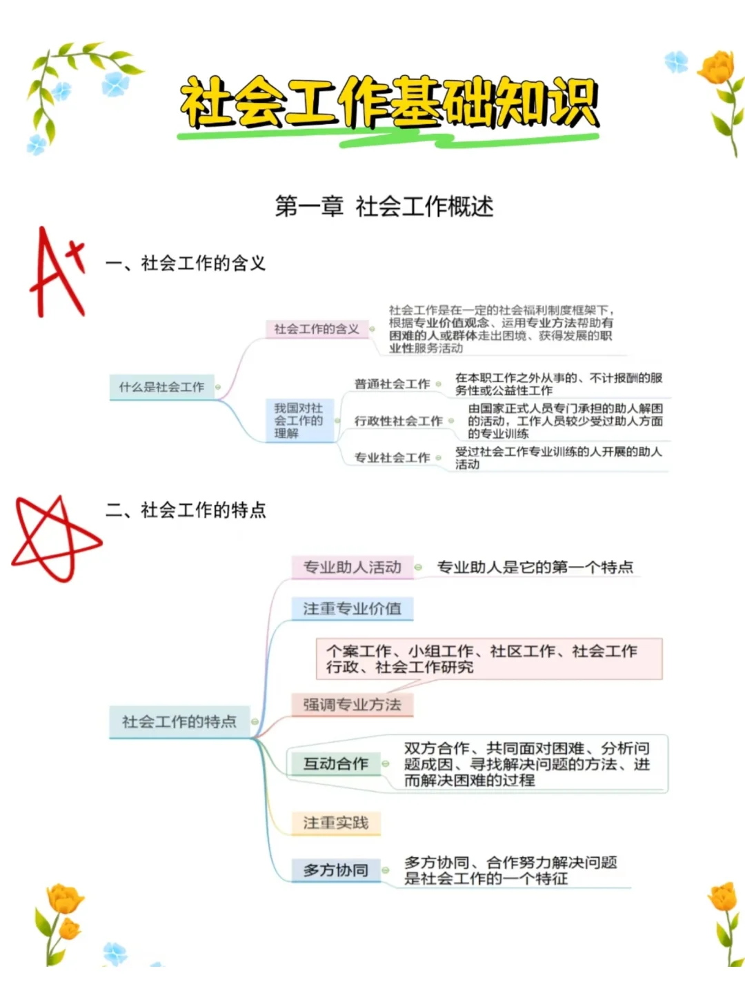 辽宁省朝阳市招考社会工作者9人