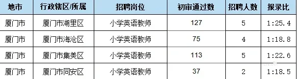英语是真的卷！！！