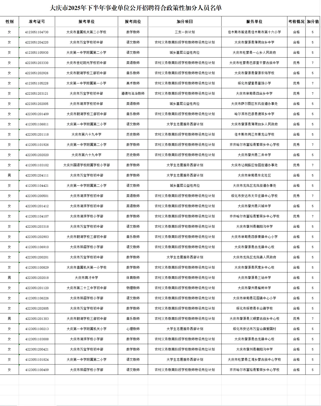 【加分】大庆市2025年下事业单位公开