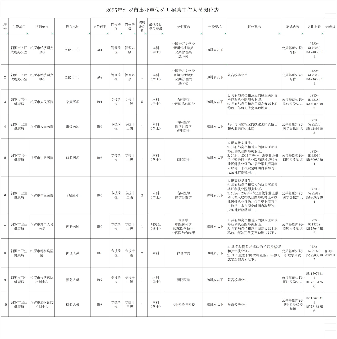 岳阳市汨罗市事业单位来了！招聘16人！