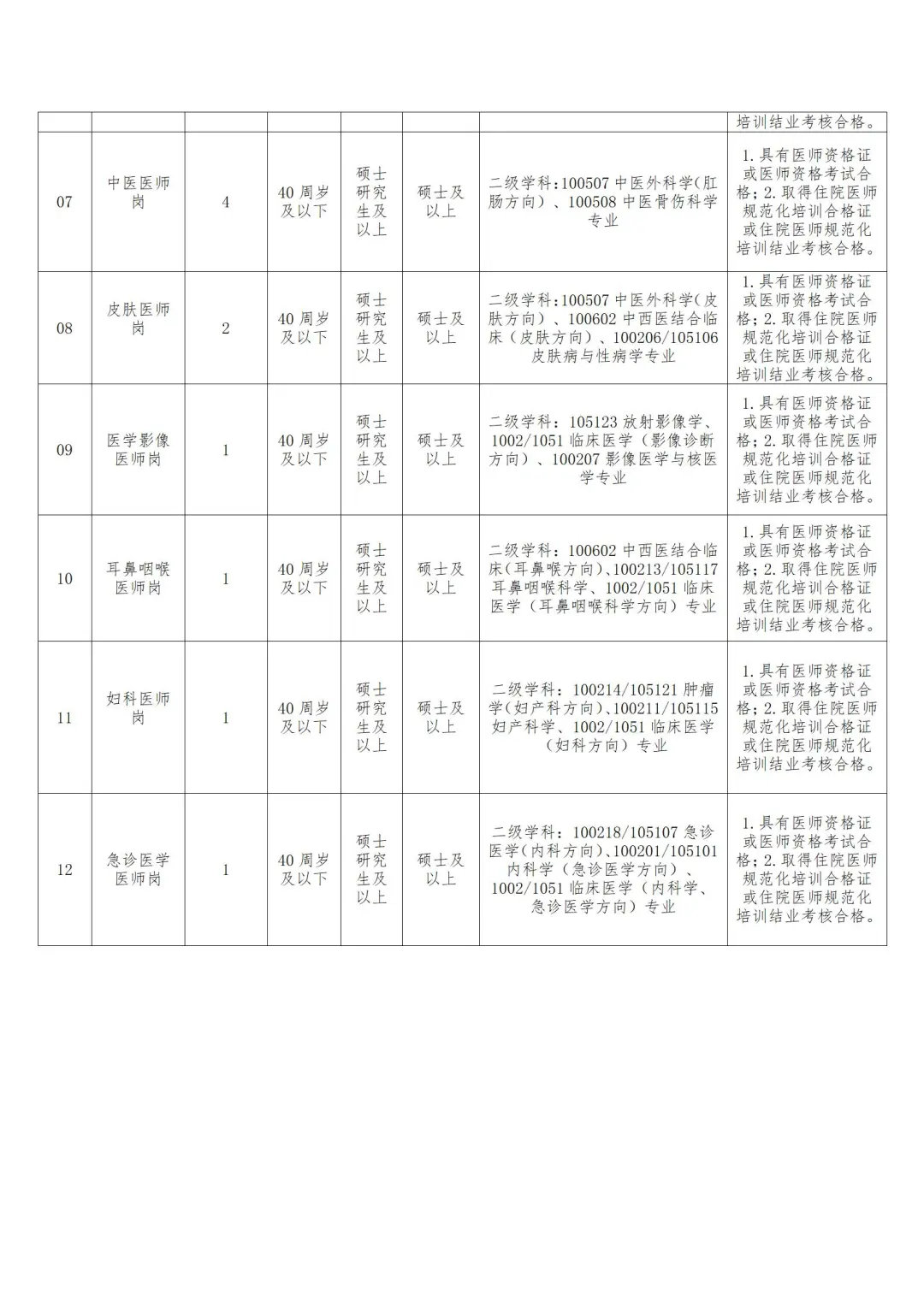 临沧市人民医院招聘，来一个帮一个🔥