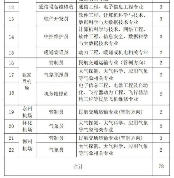 张家界机场招聘啦📣📣