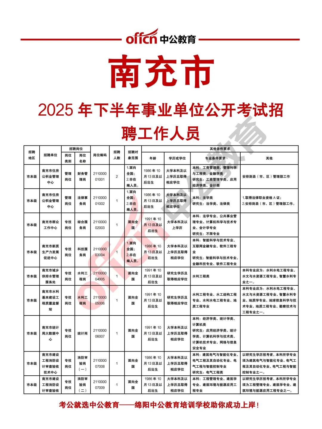 南充2025年下半年事业单位考试招聘409人