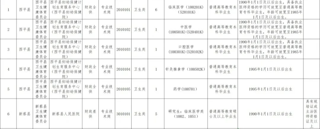 驻马店事业编岗位表or复习资料