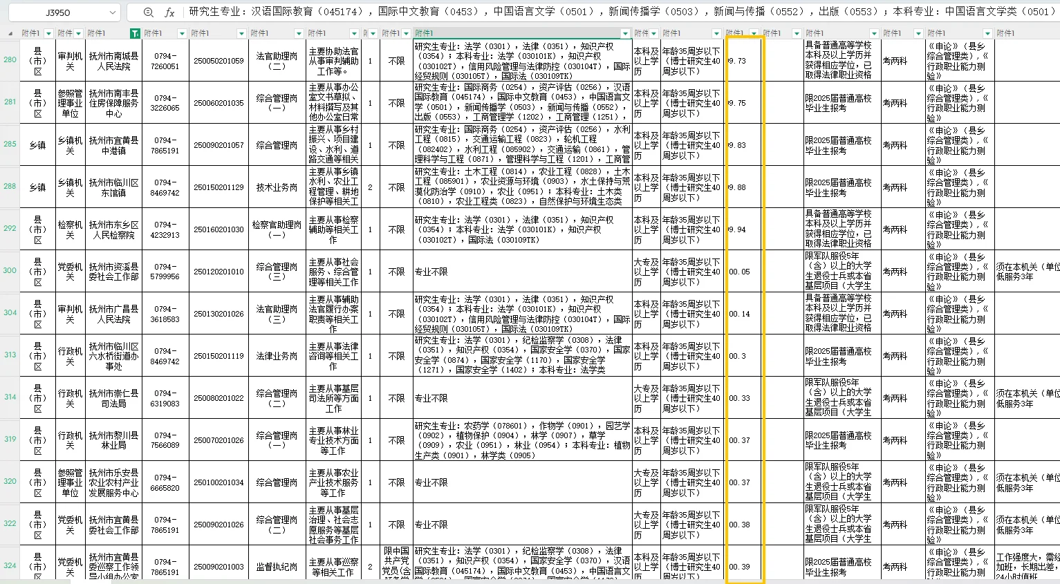 抚州篇｜江西省考岗位表｜含最低入面分