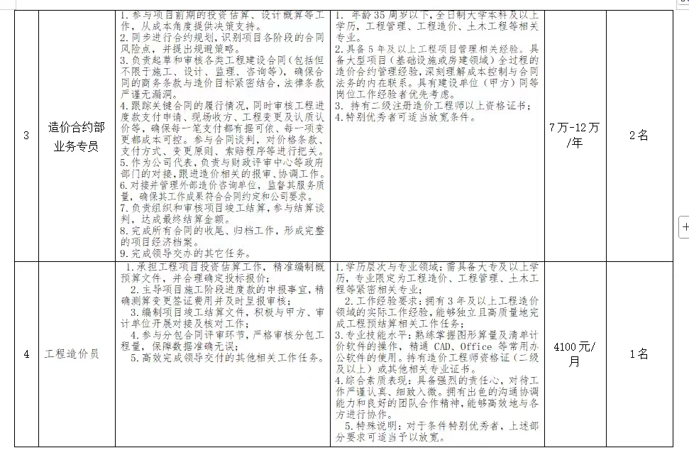 自贡工作更新啦！！
