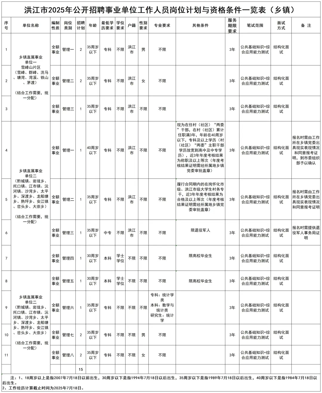 超多不限专业！湖南事业单位大批招人~