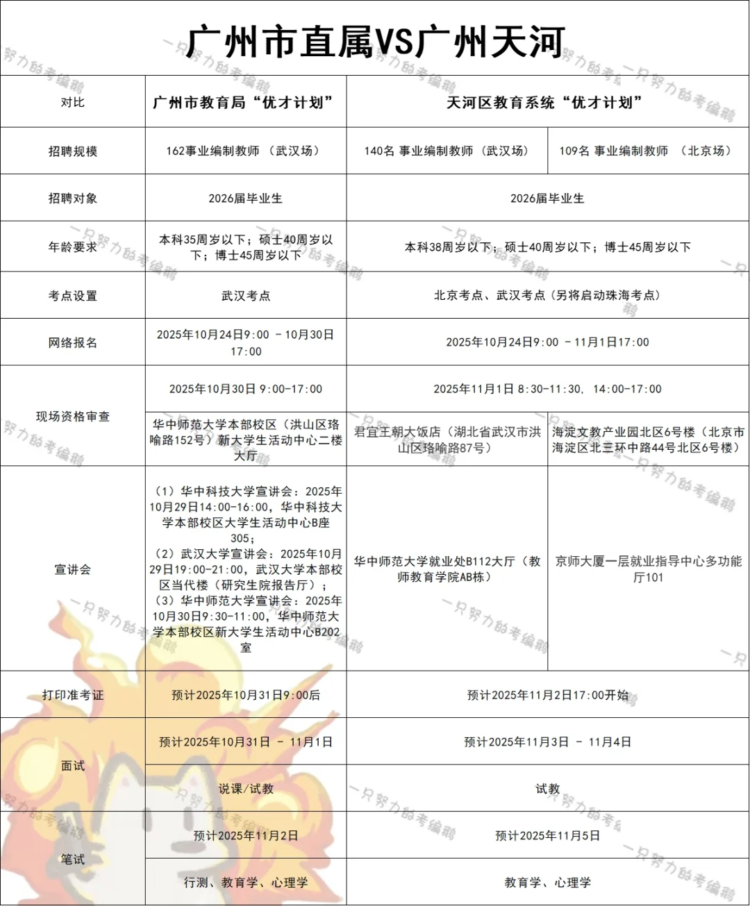 广州教招|市直属VS天河“优才计划”报名啦