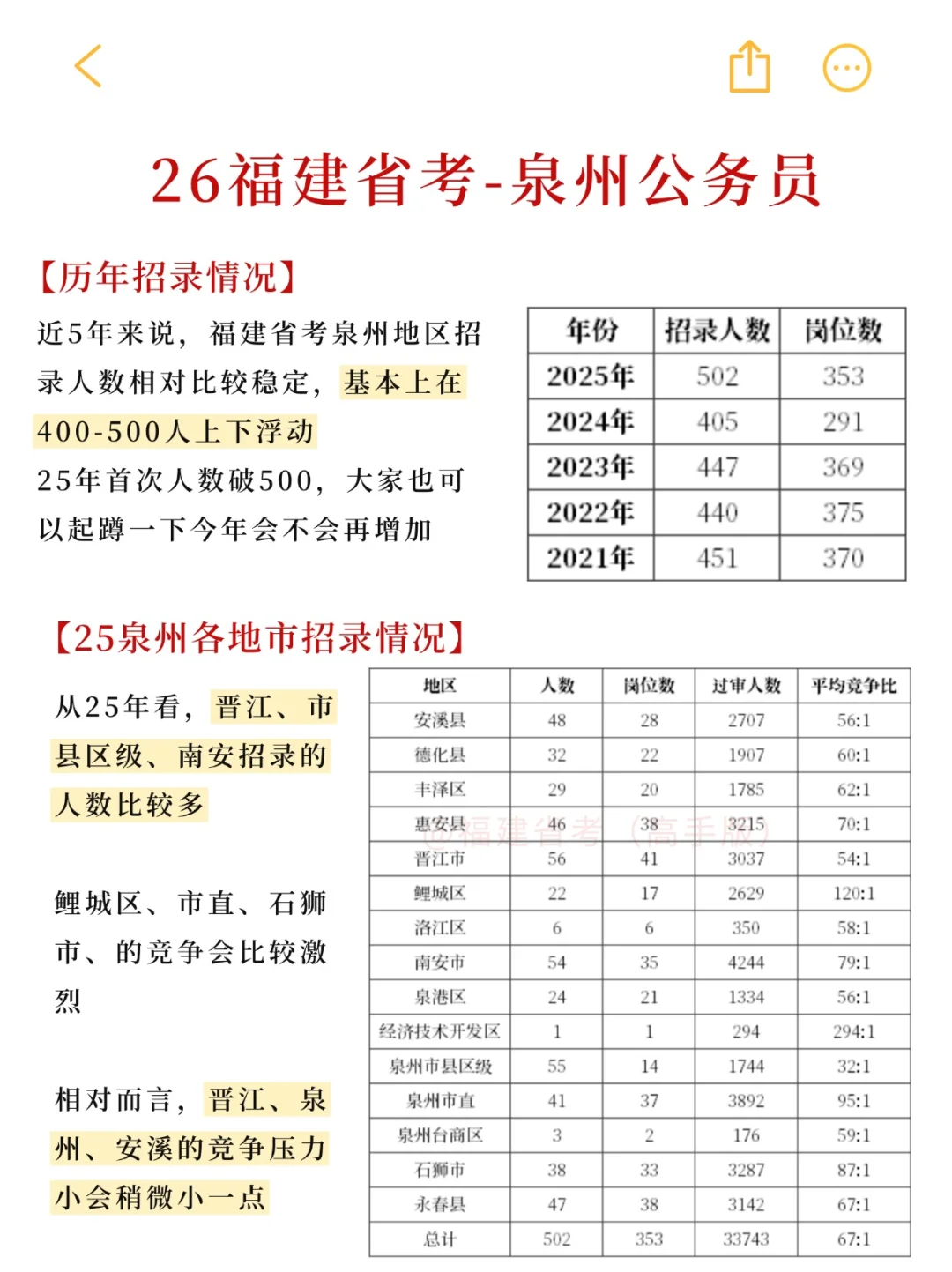 也没人告诉我，泉州公务员这么容易啊啊