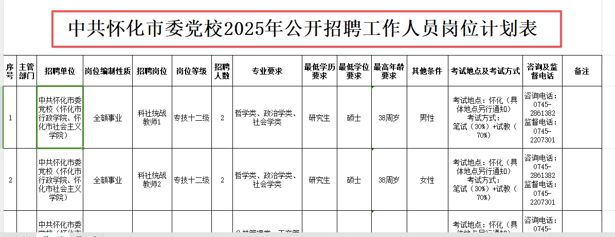 怀化党校招聘公告出来了！