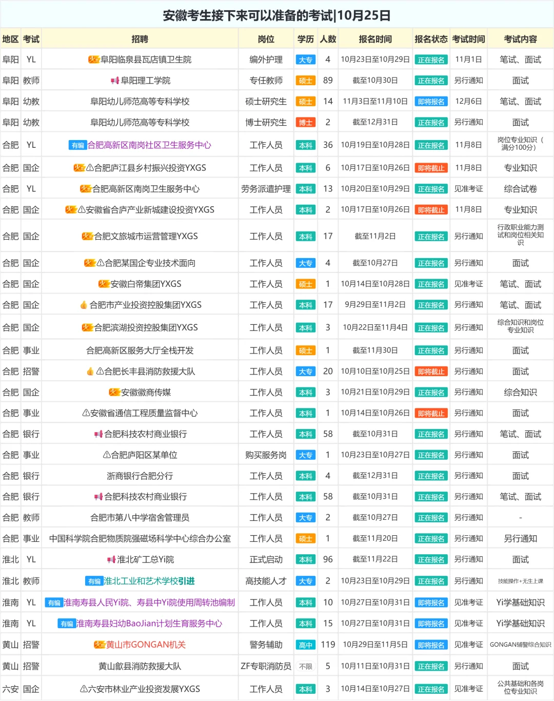 安徽考生接下来可以准备的考试|10月25日