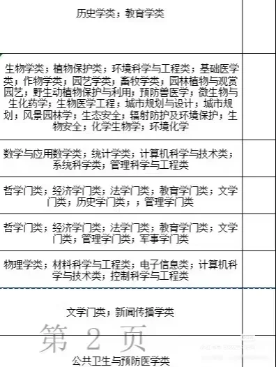 9月16号的 最新合肥市人才引进公告