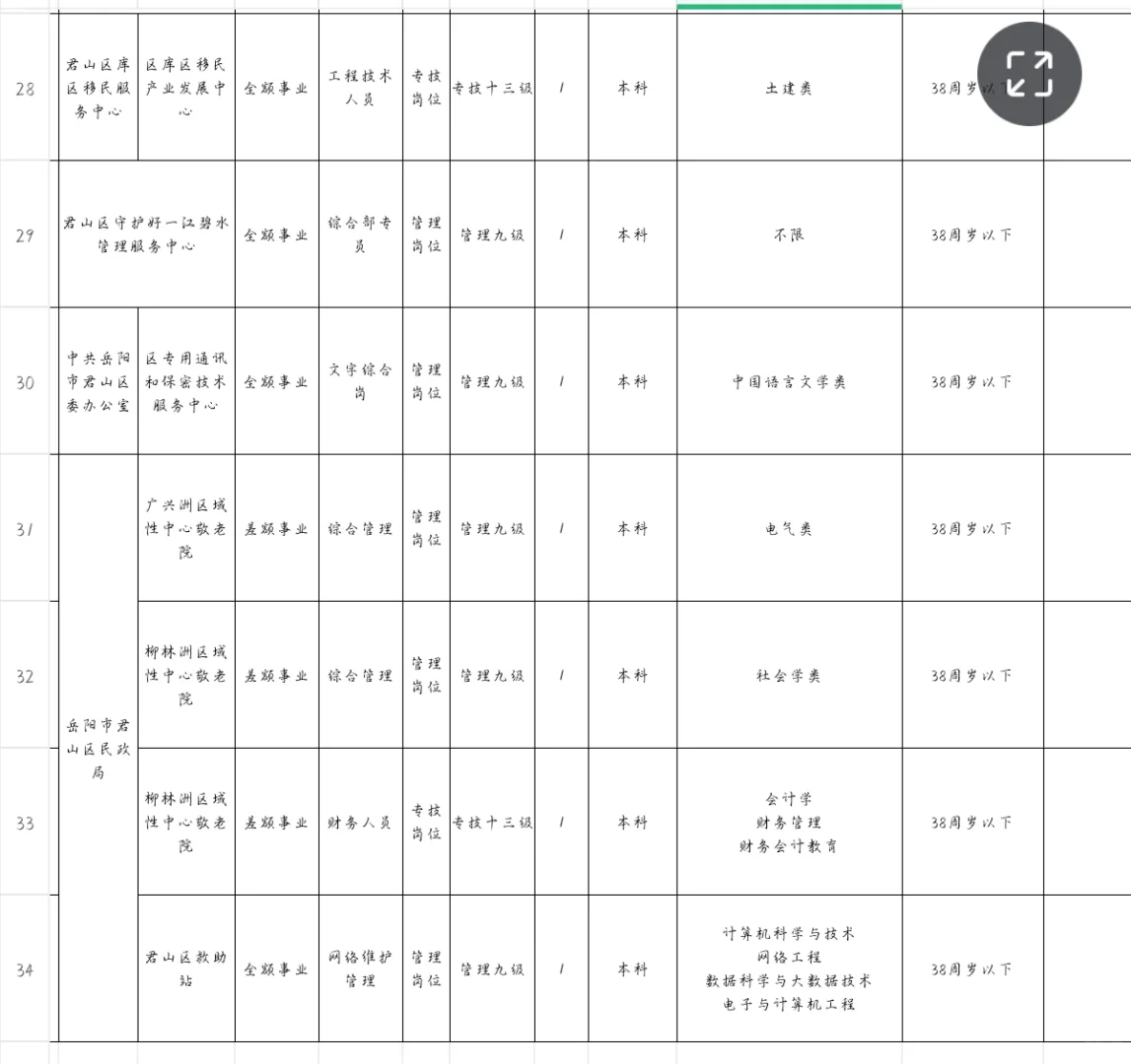 岳阳君山区事业单位集中招聘