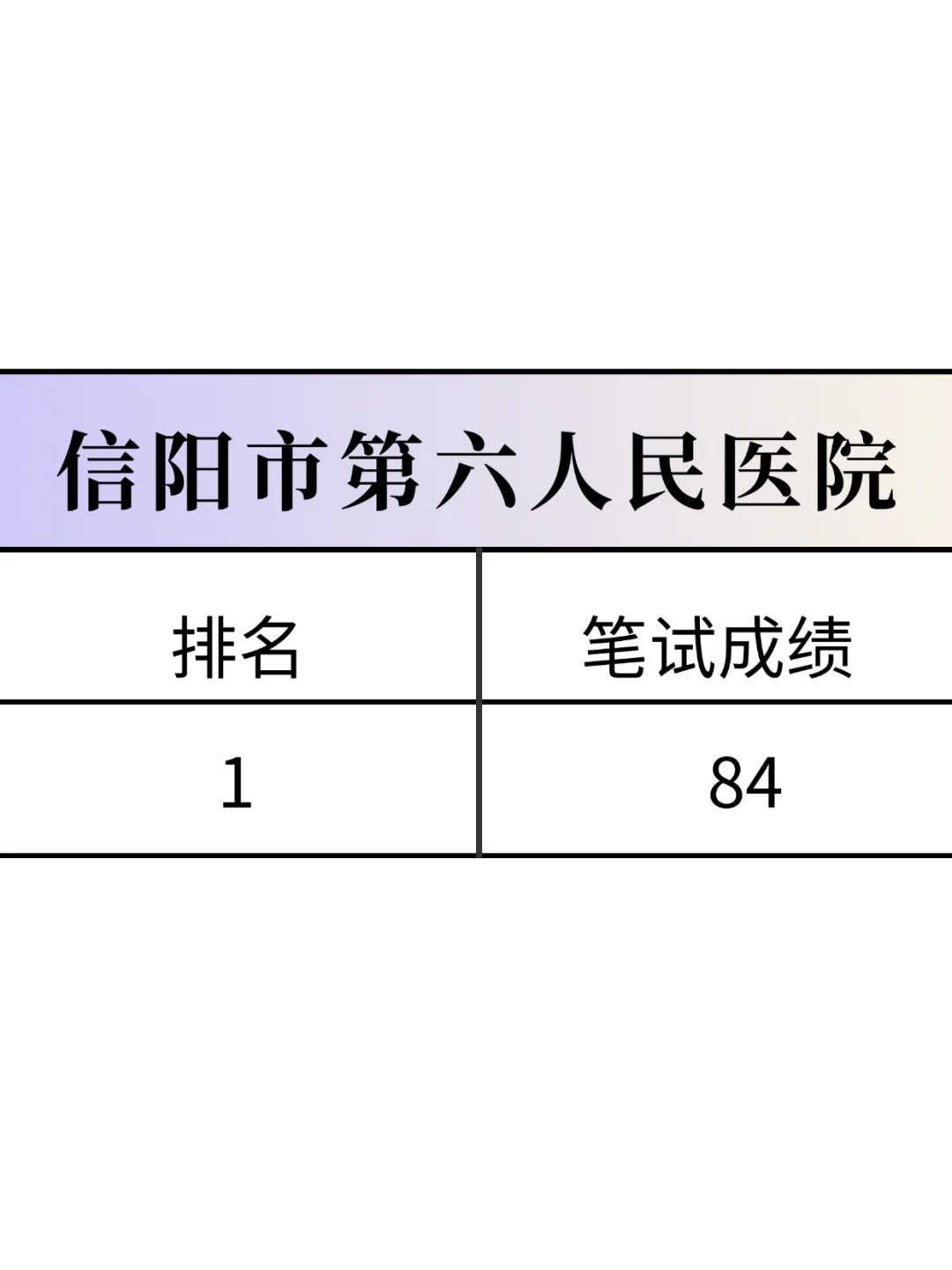 信阳市第六人民医院，来一个帮一个