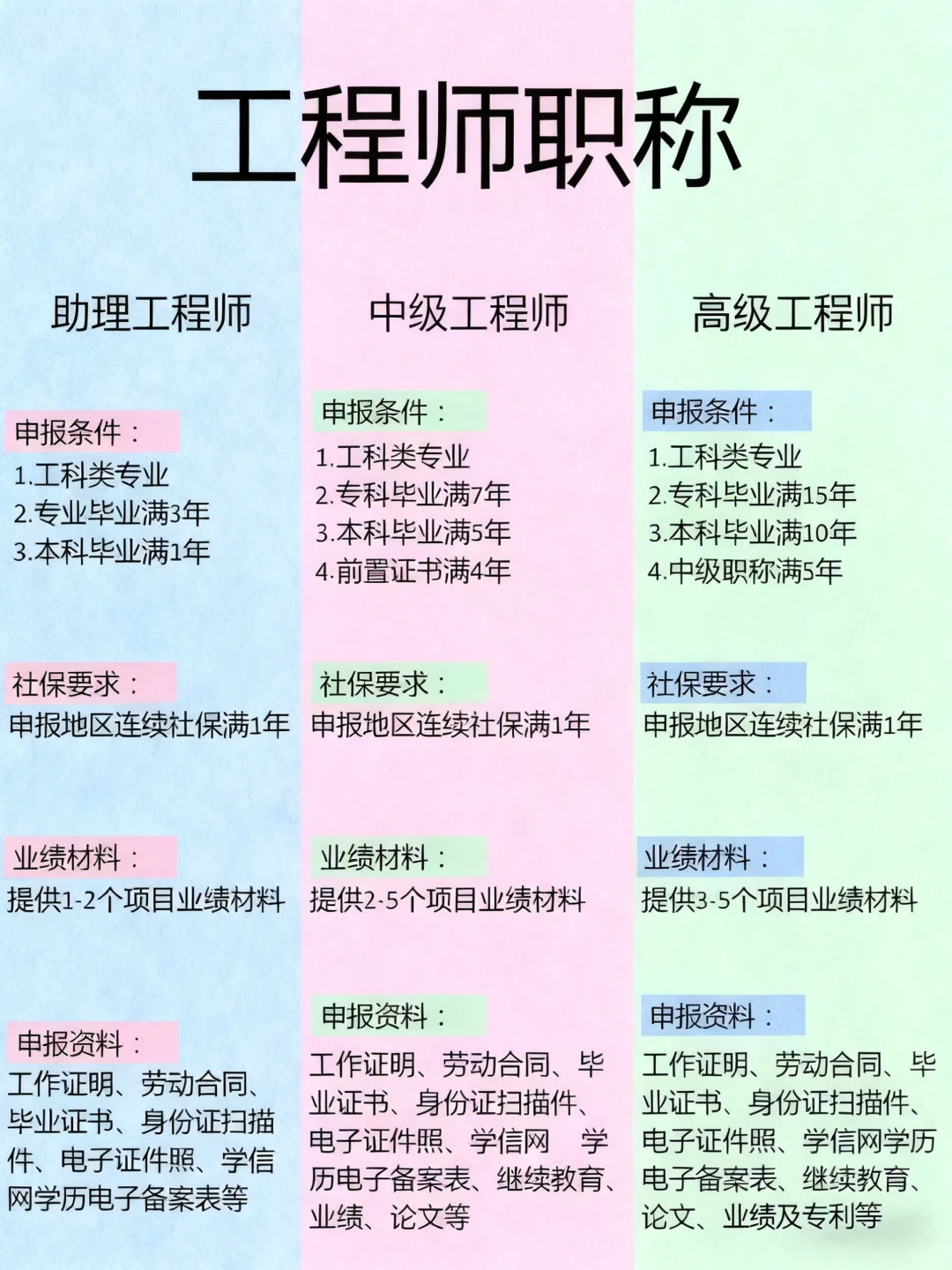 工程师评审总结！！！看完你就懂了