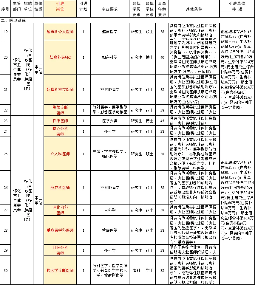 怀化人才引进招医、教师、国企等！待遇公布