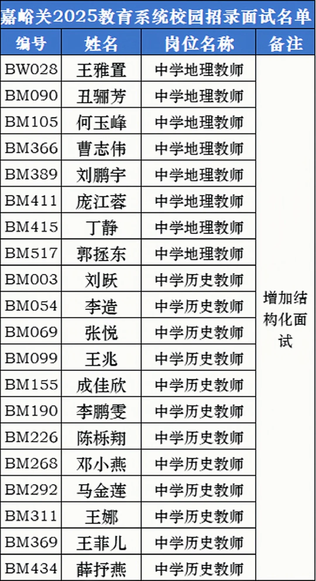 嘉峪关教师校园招录面试名单