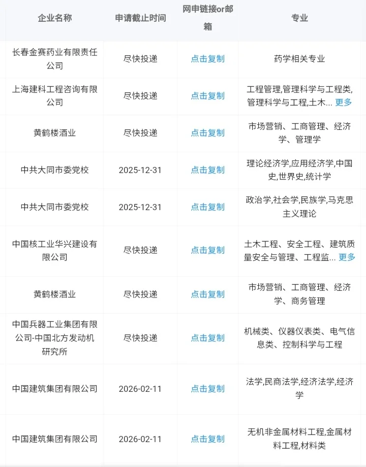 山西大同秋招一定要去的央国企！