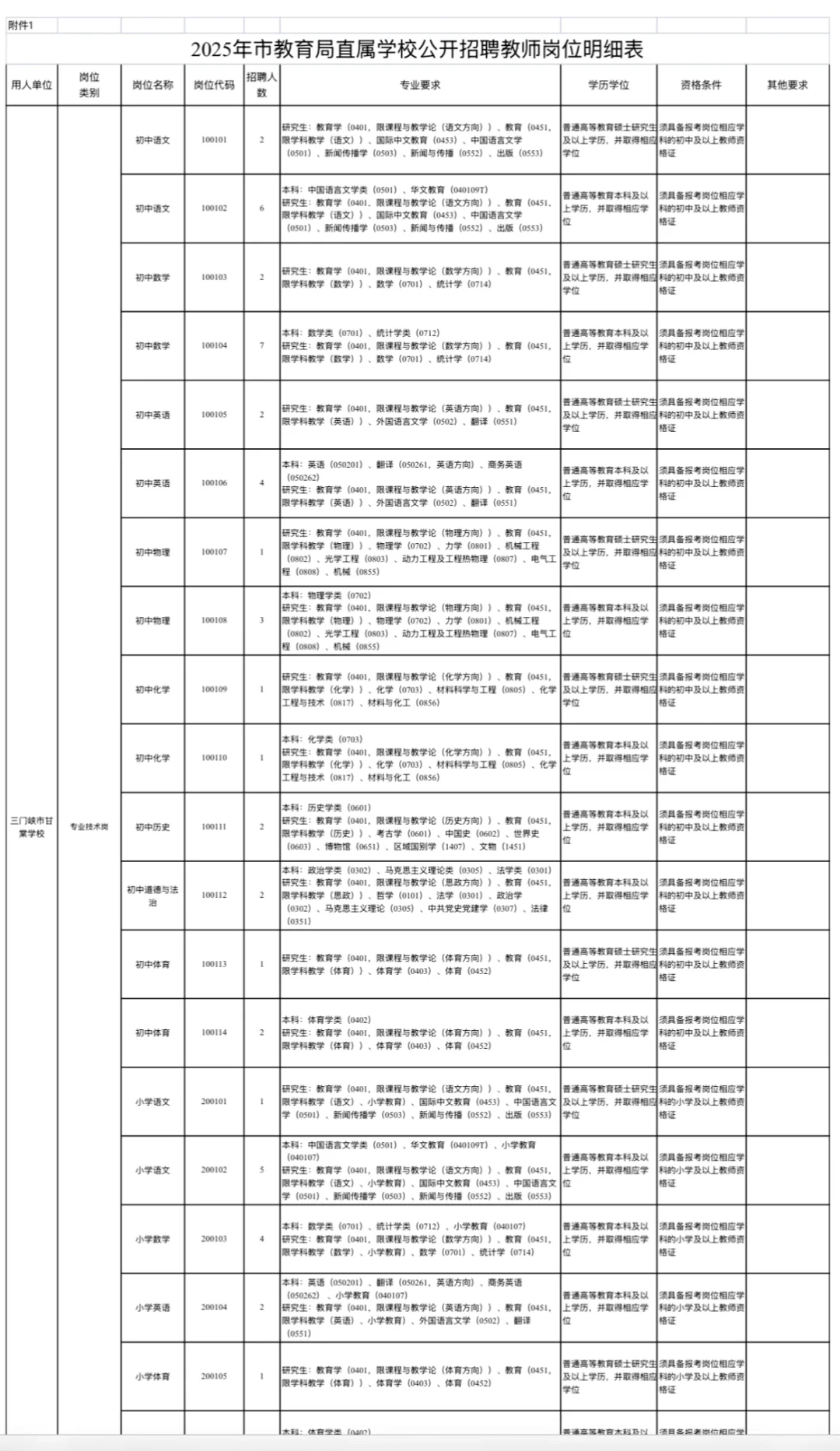 2025三门峡市直属学校教师招聘88人