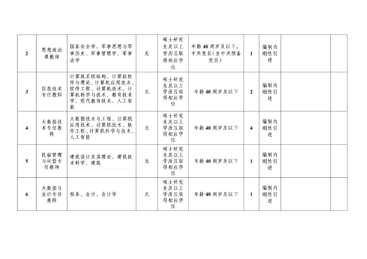 南充文化旅游职业学院招聘!25届冲