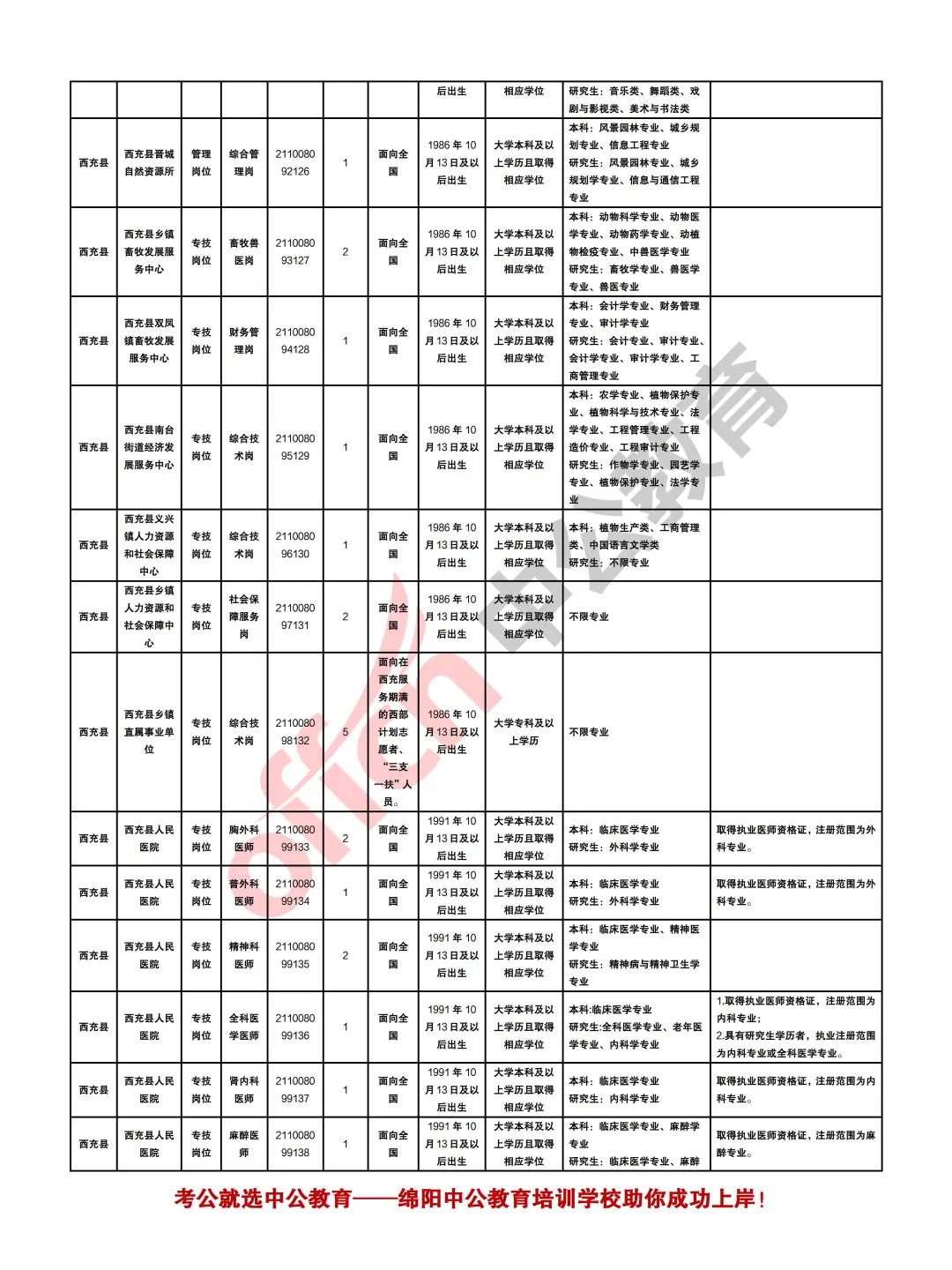 南充2025年下半年事业单位考试招聘409人