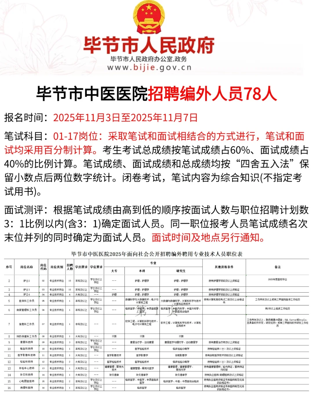 毕节市中医医院招聘编外人员78人