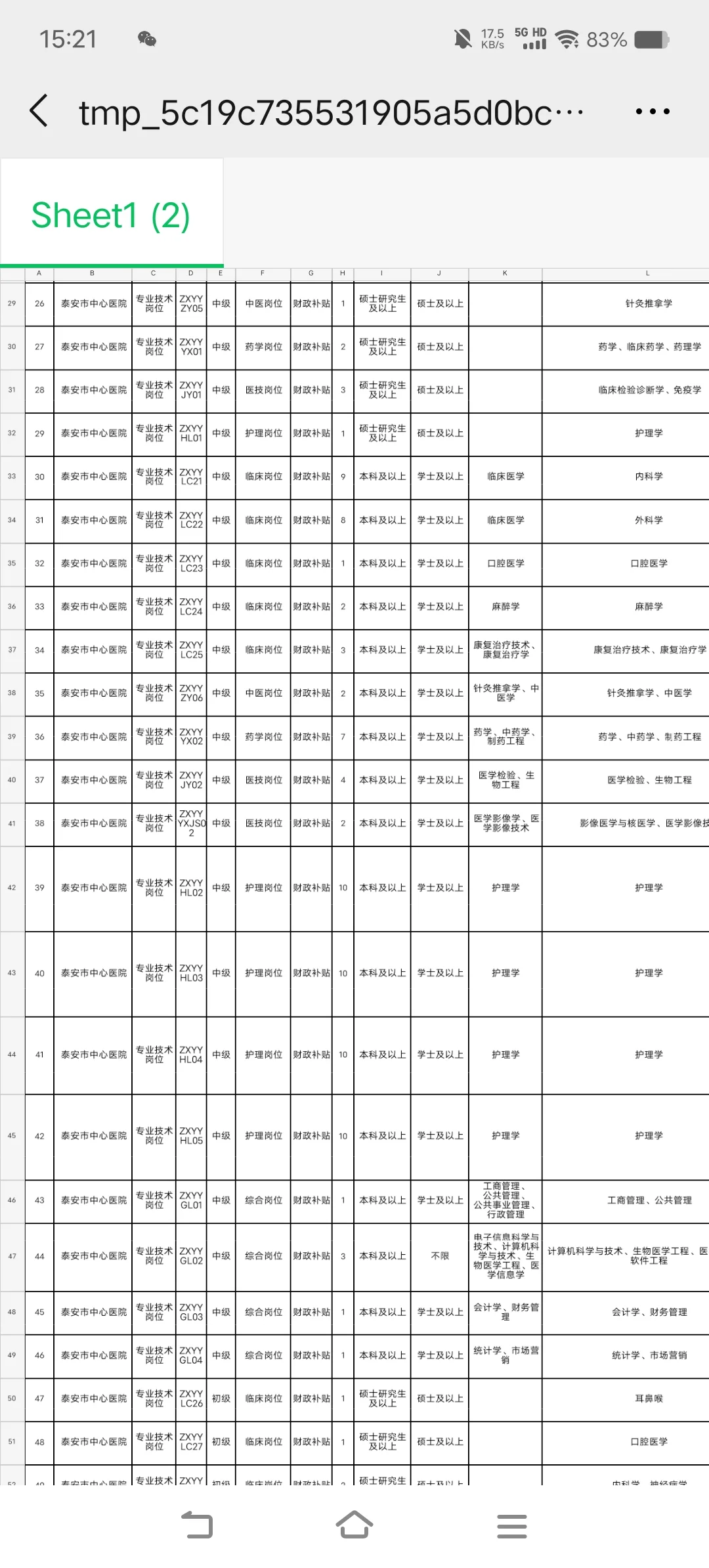 泰安市直卫生健康类事业单位公开招聘