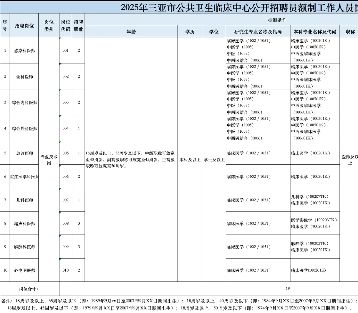 三亚市公共卫生临床中心招聘放大水啦