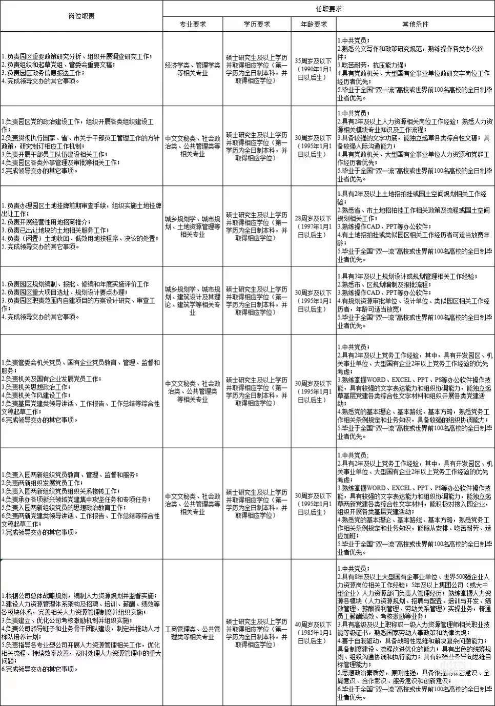 10.06 安徽省 人才引进计划公告