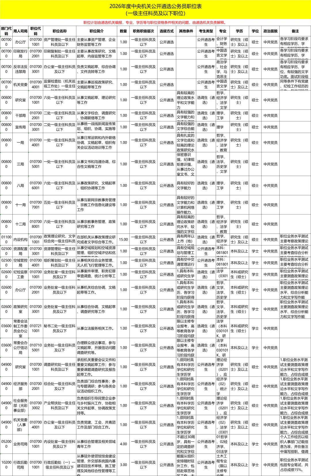 2026中央遴选公告及职位表发布